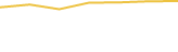 Price Graph