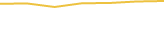 Price Graph