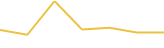 Price Graph