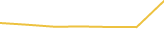 Price Graph