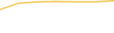 Price Graph