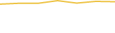 Price Graph