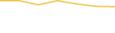 Price Graph