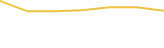 Price Graph