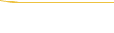 Price Graph