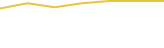 Price Graph