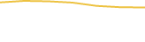Price Graph