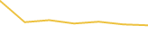 Price Graph