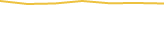 Price Graph