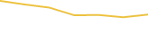 Price Graph
