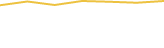Price Graph