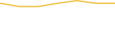 Price Graph