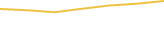 Price Graph