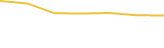 Price Graph