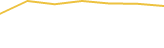 Price Graph