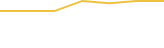 Price Graph