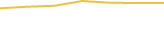 Price Graph