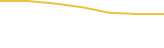 Price Graph