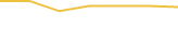 Price Graph
