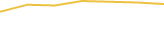 Price Graph