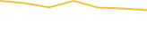 Price Graph