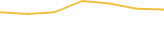 Price Graph