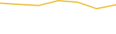 Price Graph