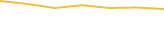 Price Graph