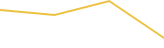 Price Graph