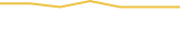 Price Graph