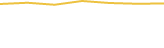 Price Graph