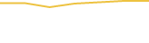 Price Graph