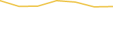Price Graph