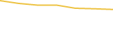 Price Graph