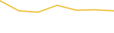 Price Graph