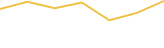 Price Graph