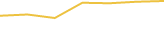 Price Graph