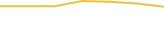 Price Graph