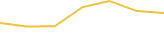 Price Graph