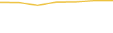 Price Graph