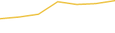 Price Graph