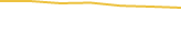 Price Graph