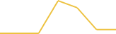Price Graph