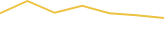 Price Graph