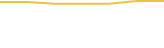 Price Graph