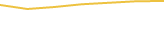 Price Graph