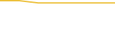 Price Graph