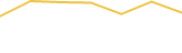 Price Graph