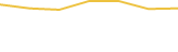 Price Graph