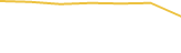 Price Graph